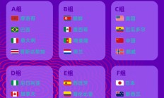 世俱杯注册网站:U17女足世界杯中国女足与美国队同组